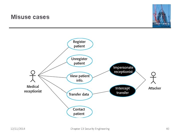 Chapter 13 Security Engineering 12112014 Chapter 13 Security