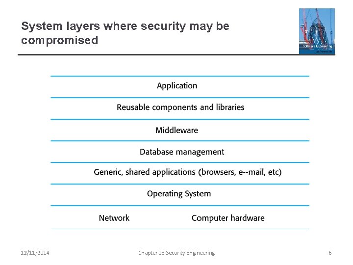 Chapter 13 Security Engineering 12112014 Chapter 13 Security