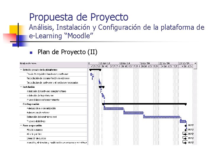 Propuesta de Proyecto Análisis, Instalación y Configuración de la plataforma de e-Learning “Moodle” n