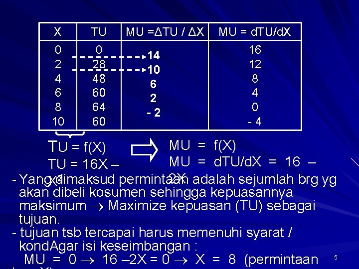 X 0 2 4 6 8 10 TU 0 28 48 60 64 60