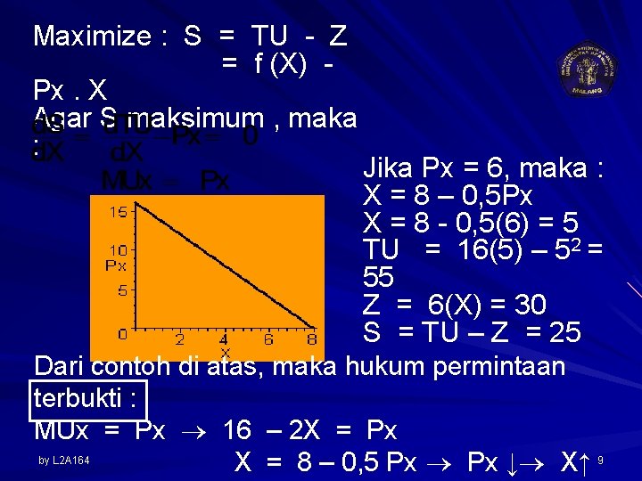 Maximize : S = TU - Z = f (X) Px. X Agar S