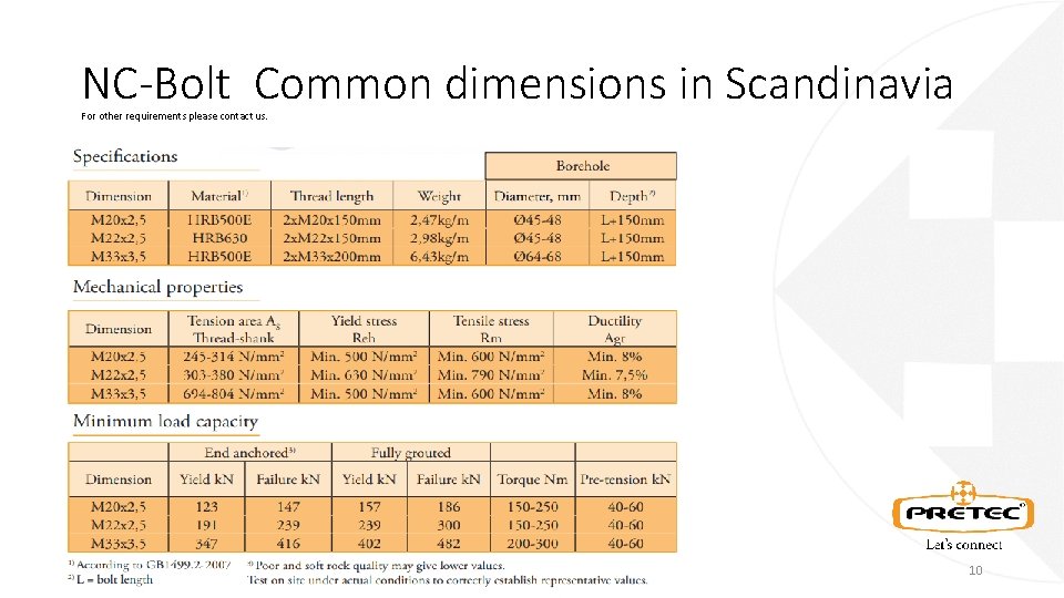 NC-Bolt Common dimensions in Scandinavia For other requirements please contact us. • Legg til