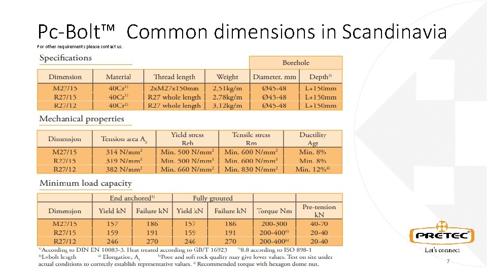 Pc-Bolt™ Common dimensions in Scandinavia For other requirements please contact us. • Legg til