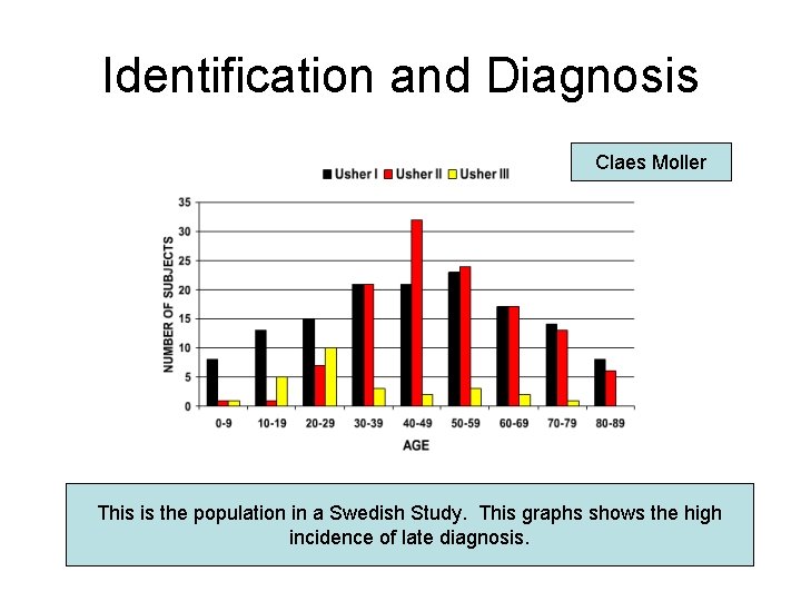 Identification and Diagnosis Claes Moller This is the population in a Swedish Study. This Identification and Diagnosis Claes Moller This is the population in a Swedish Study. This