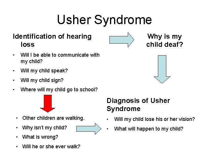 Usher Syndrome Identification of hearing loss • Will I be able to communicate with Usher Syndrome Identification of hearing loss • Will I be able to communicate with