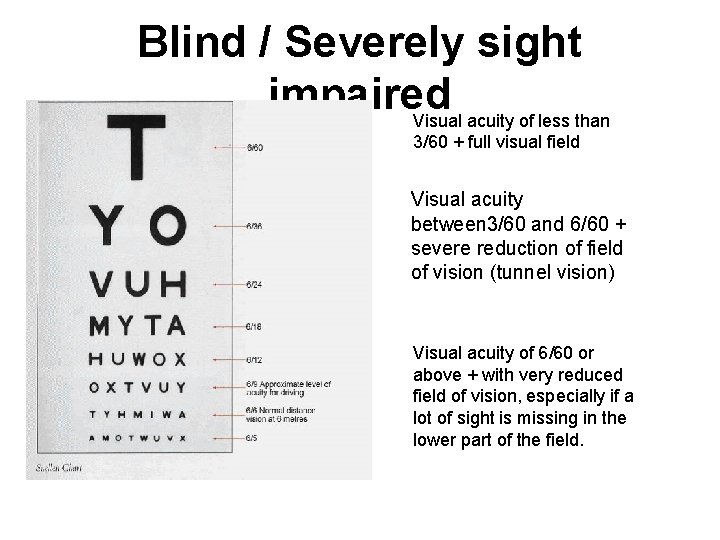 Blind / Severely sight impaired Visual acuity of less than 3/60 + full visual Blind / Severely sight impaired Visual acuity of less than 3/60 + full visual