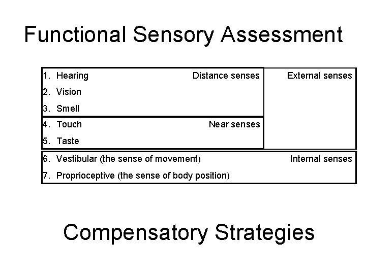 Functional Sensory Assessment 1. Hearing Distance senses External senses 2. Vision 3. Smell 4. Functional Sensory Assessment 1. Hearing Distance senses External senses 2. Vision 3. Smell 4.