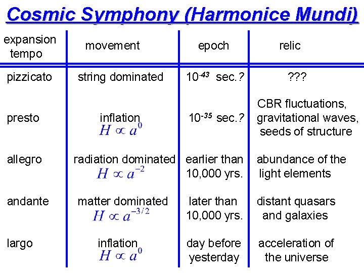 Cosmic Symphony (Harmonice Mundi) expansion tempo pizzicato presto allegro andante largo movement string dominated