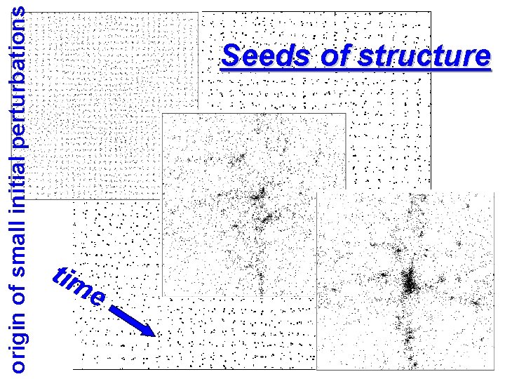 origin of small initial perturbations Seeds of structure tim e 