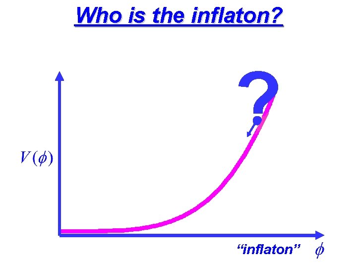 Who is the inflaton? ? “inflaton” 