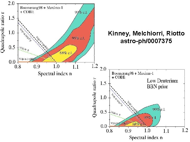 Kinney, Melchiorri, Riotto astro-ph/0007375 