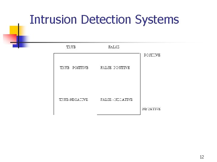 Intrusion Detection Systems 12 Intrusion Detection Systems 12