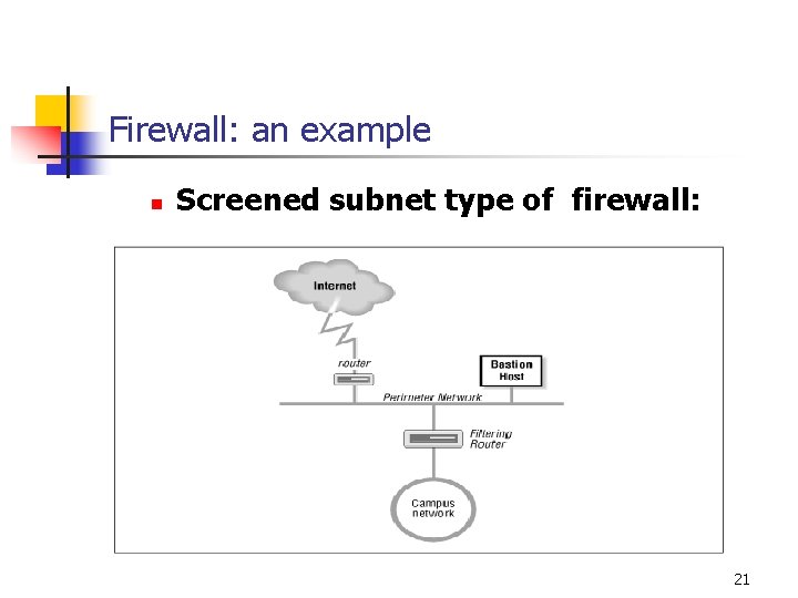 Firewall: an example n Screened subnet type of firewall: 21 Firewall: an example n Screened subnet type of firewall: 21