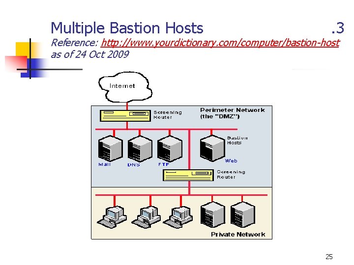 Multiple Bastion Hosts . 3 Reference: http: //www. yourdictionary. com/computer/bastion-host as of 24 Oct Multiple Bastion Hosts . 3 Reference: http: //www. yourdictionary. com/computer/bastion-host as of 24 Oct
