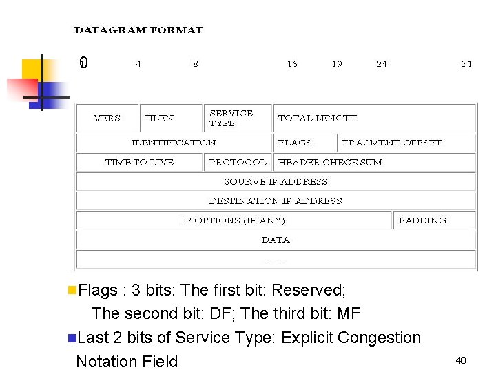 0 n. Flags : 3 bits: The first bit: Reserved; The second bit: DF; 0 n. Flags : 3 bits: The first bit: Reserved; The second bit: DF;