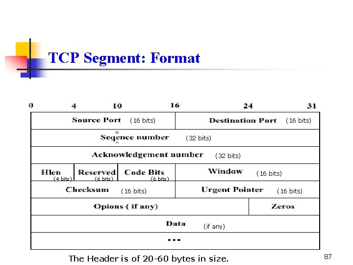 TCP Segment: Format (16 bits) u (16 bits) (32 bits) ^ (32 bits) (4 TCP Segment: Format (16 bits) u (16 bits) (32 bits) ^ (32 bits) (4