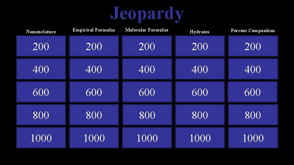 Jeopardy Nomenclature Empirical Formulas Molecular Formulas Hydrates Percent Composition 200 200 200 400 400