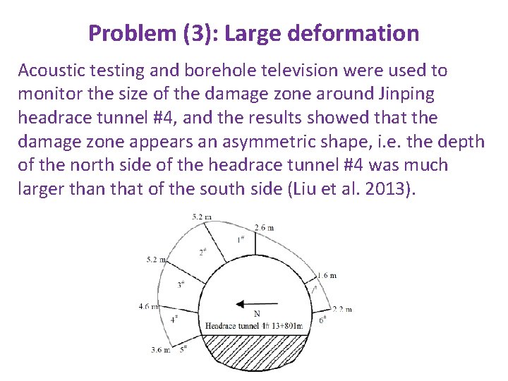 Problem (3): Large deformation Acoustic testing and borehole television were used to monitor the