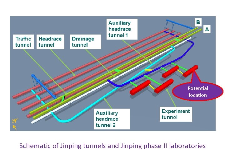 Potential location Schematic of Jinping tunnels and Jinping phase II laboratories 