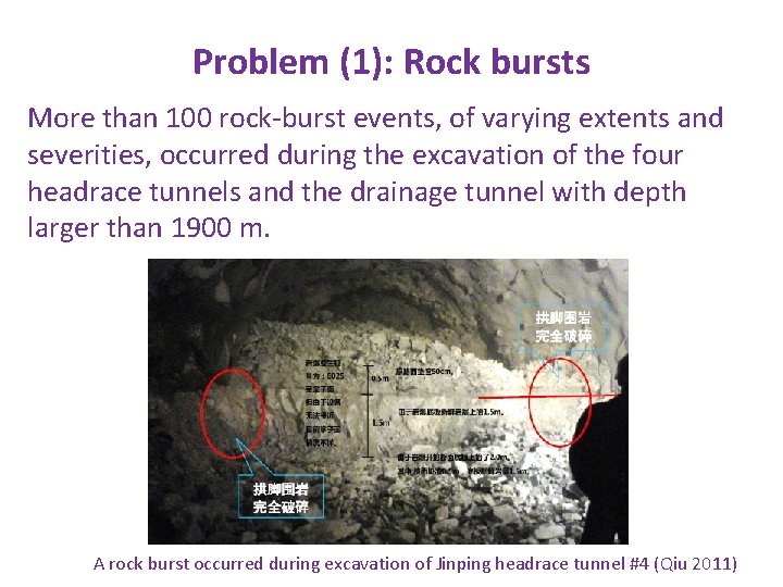 Problem (1): Rock bursts More than 100 rock-burst events, of varying extents and severities,