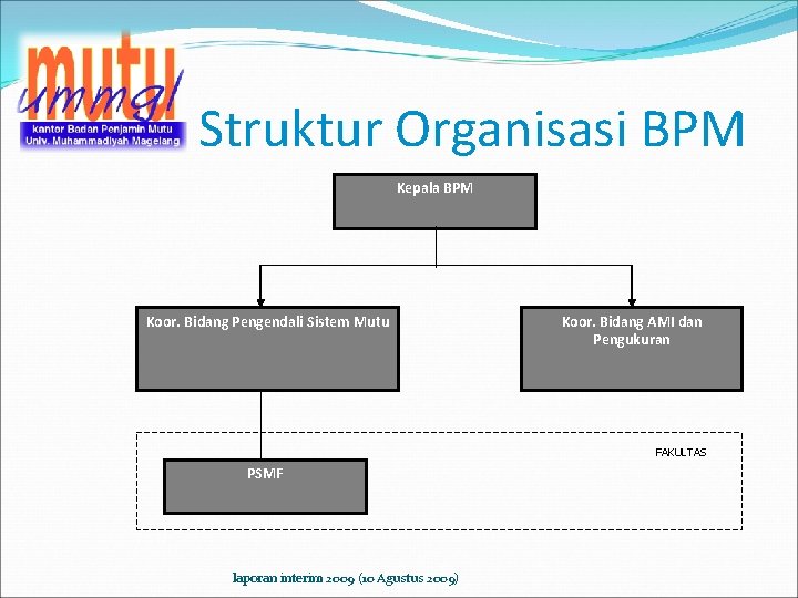 Struktur Organisasi BPM Kepala BPM Koor. Bidang Pengendali Sistem Mutu Koor. Bidang AMI dan