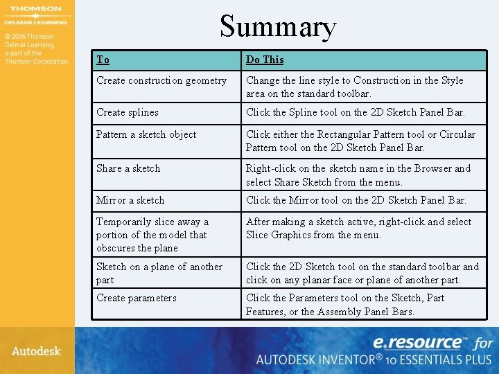 Summary To Do This Create construction geometry Change the line style to Construction in