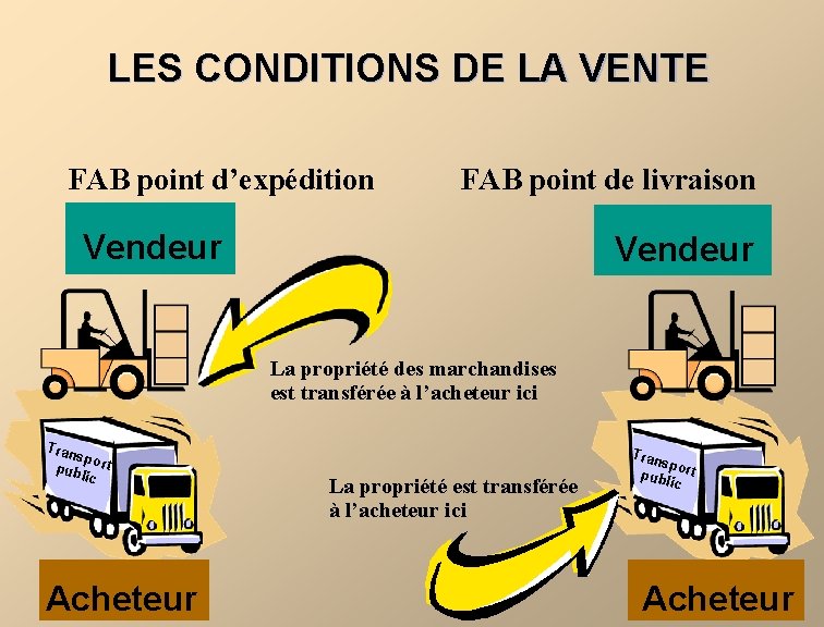 LES CONDITIONS DE LA VENTE FAB point d’expédition FAB point de livraison Vendeur La