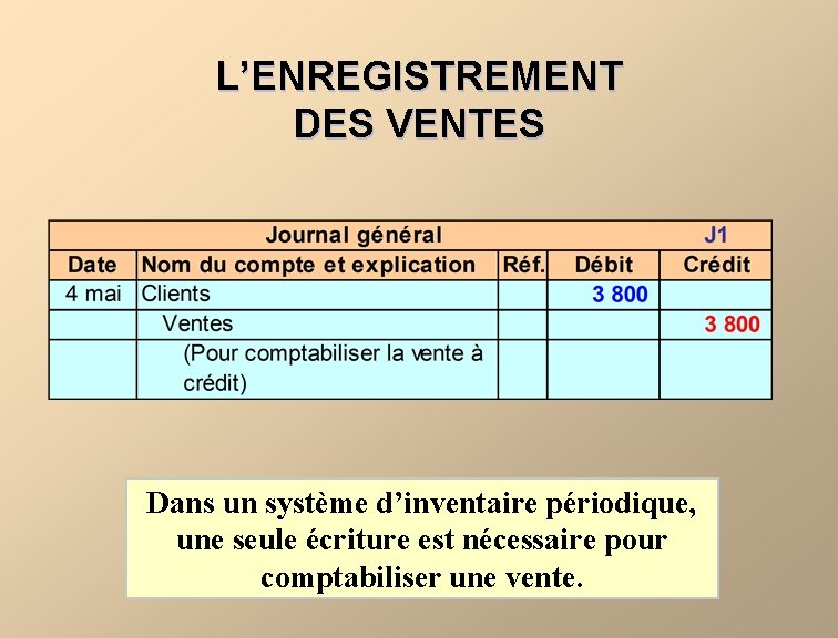 L’ENREGISTREMENT DES VENTES Dans un système d’inventaire périodique, une seule écriture est nécessaire pour