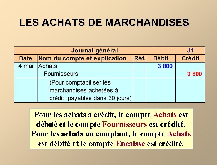 LES ACHATS DE MARCHANDISES Pour les achats à crédit, le compte Achats est débité