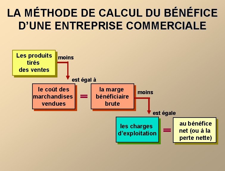 LA MÉTHODE DE CALCUL DU BÉNÉFICE D’UNE ENTREPRISE COMMERCIALE Les produits tirés des ventes