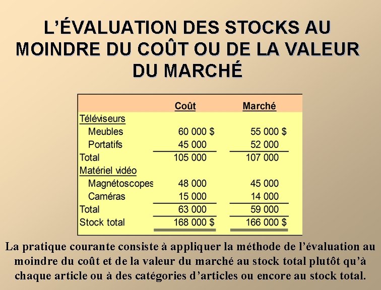 L’ÉVALUATION DES STOCKS AU MOINDRE DU COÛT OU DE LA VALEUR DU MARCHÉ La