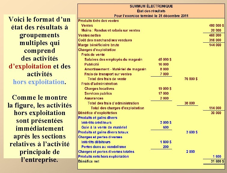 Voici le format d’un état des résultats à groupements multiples qui comprend des activités