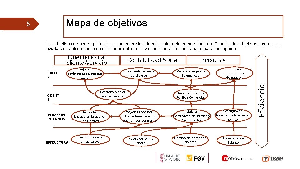 Mapa de objetivos 5 Los objetivos resumen qué es lo que se quiere incluir