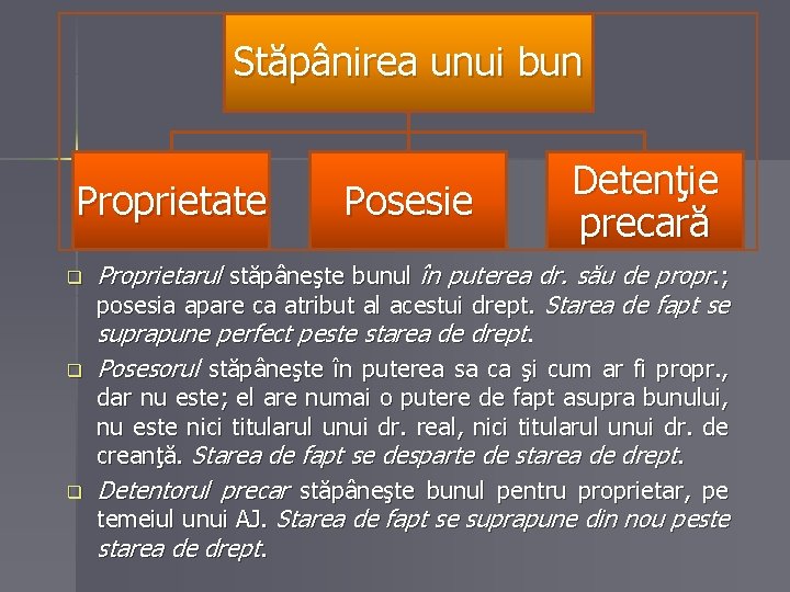 Stăpânirea unui bun Proprietate q q q Posesie Detenţie precară Proprietarul stăpâneşte bunul în