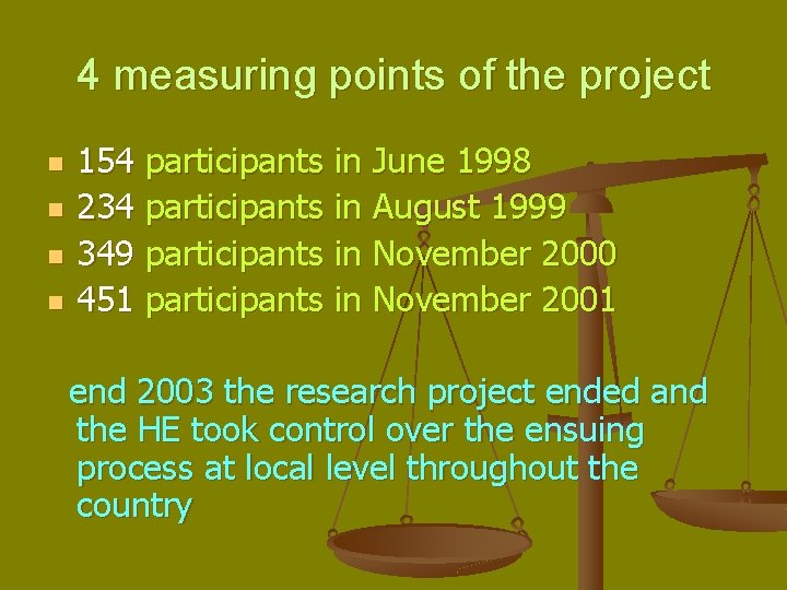 4 measuring points of the project n n 154 participants in June 1998 234