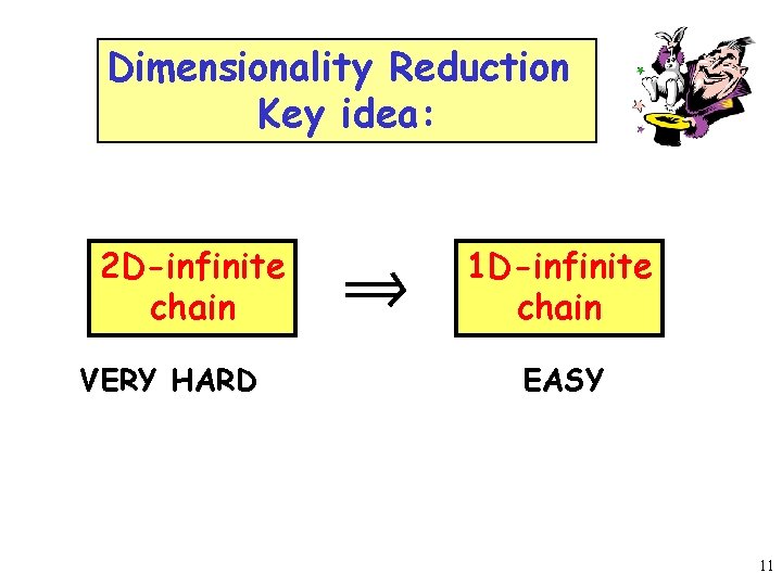 Dimensionality Reduction Key idea: 2 D-infinite chain VERY HARD 1 D-infinite chain EASY 11