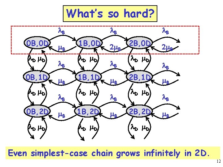 What’s so hard? l. B 0 B, 0 D l D m. D 0