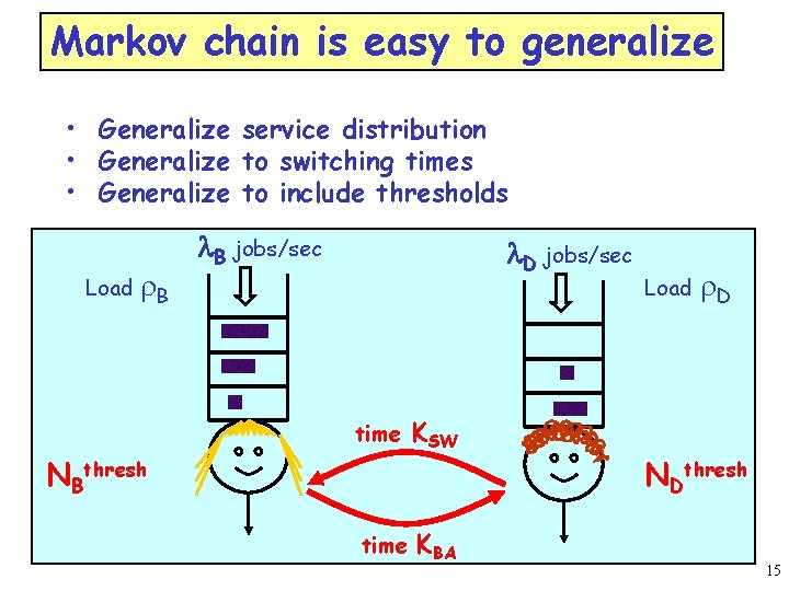 Markov chain is easy to generalize • Generalize service distribution • Generalize to switching