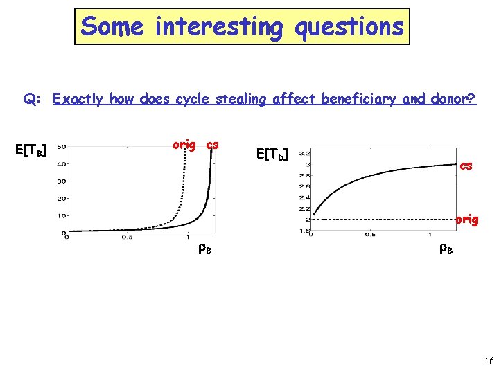 Some interesting questions Q: Exactly how does cycle stealing affect beneficiary and donor? E[TB]