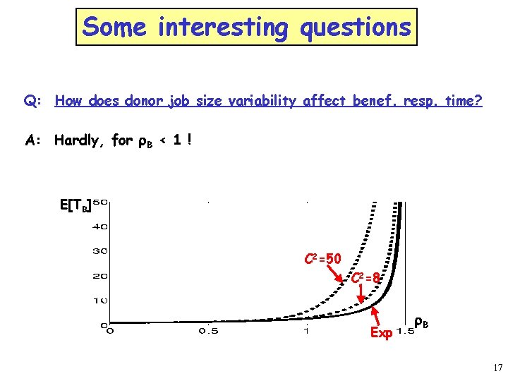 Some interesting questions Q: How does donor job size variability affect benef. resp. time?