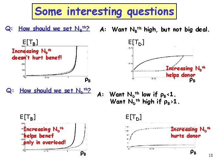 Some interesting questions Q: How should we set NBth? E[TB] A: Want NBth high,