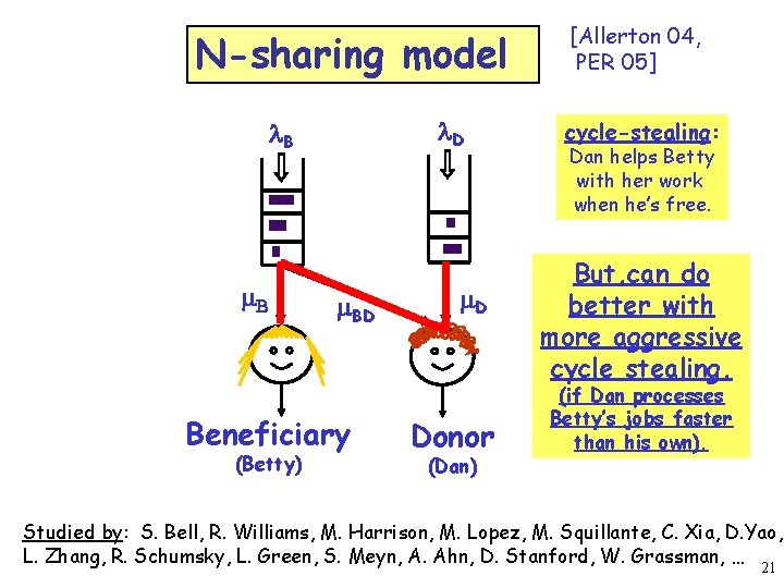 N-sharing model l. D l. B m. BD Beneficiary (Betty) m. D Donor (Dan)