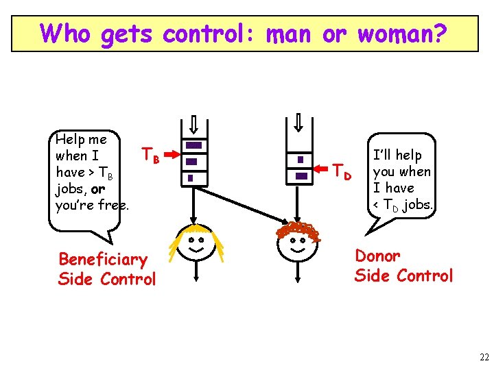 Who gets control: man or woman? Help me when I have > TB jobs,