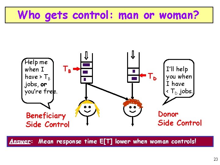 Who gets control: man or woman? Help me when I have > TB jobs,