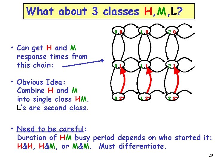 What about 3 classes H, M, L? • Can get H and M response