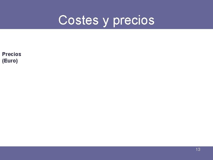 Costes y precios Precios (Euro) 13 