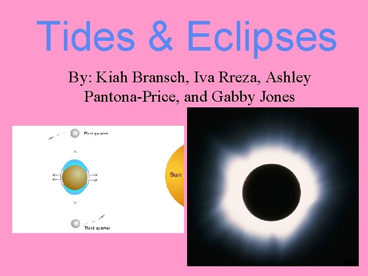 Tides & Eclipses By: Kiah Bransch, Iva Rreza, Ashley Pantona-Price, and Gabby Jones 