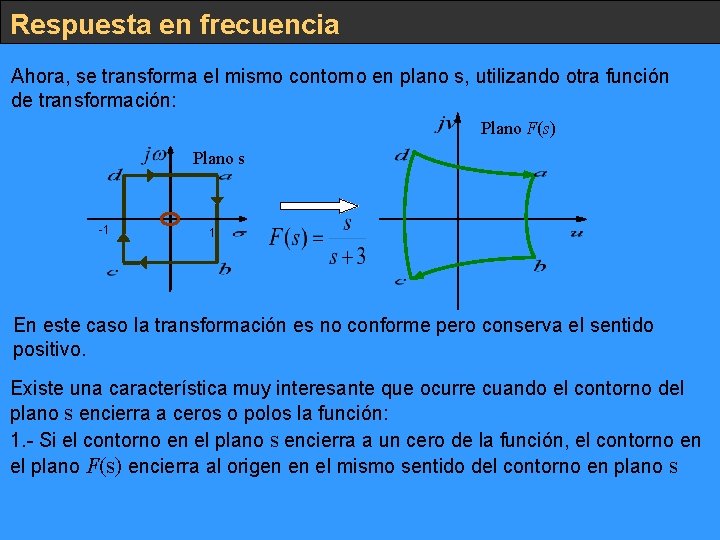 Respuesta en frecuencia Ahora, se transforma el mismo contorno en plano s, utilizando otra