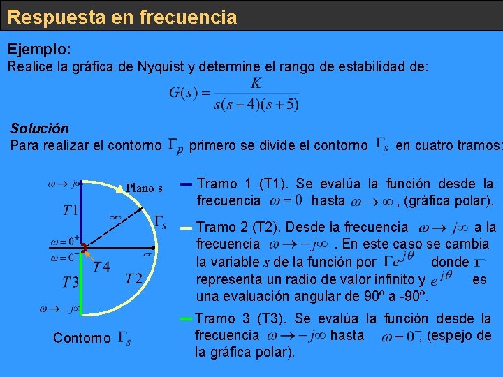 Respuesta en frecuencia Ejemplo: Realice la gráfica de Nyquist y determine el rango de