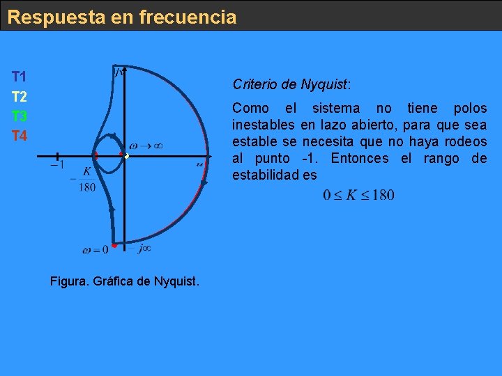 Respuesta en frecuencia T 1 T 2 T 3 T 4 Criterio de Nyquist: